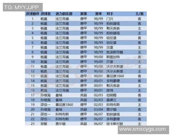 英超最新一轮球员评分榜出炉谁是最佳球员全面盘点分析