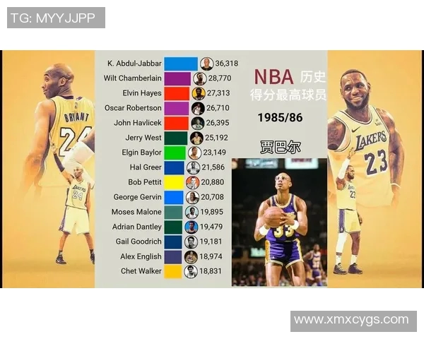 NBA明星球员商业价值与市场影响力的深度分析与探讨