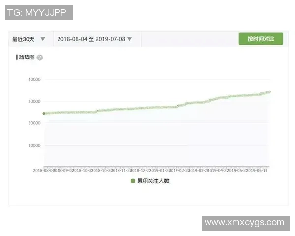 预测：太阳胜率几何？数据模型告诉你答案