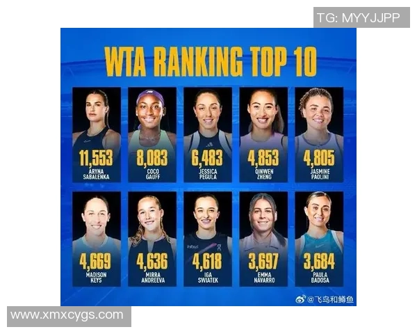 WTA最新排名公布 WTA最新排名公布