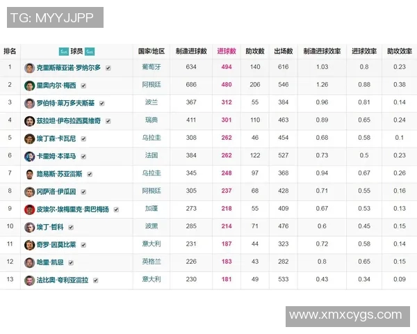 体育数据分析报告:五大联赛进球率变化 体育数据分析报告:五大联赛进球率变化