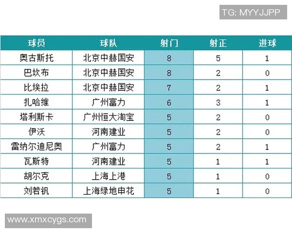 球员评分与数据对比分析