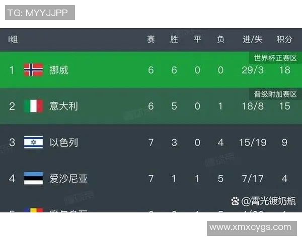 世界杯历史最佳射手排行榜及进球数据